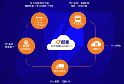 突破傳統(tǒng)交付體驗 一智通助家居企業(yè)贏在供應鏈管理服務