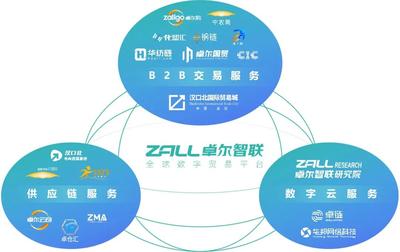 卓爾智聯集團榮登《財富》中國500強榜單 供應鏈管理服務的智慧轉型之路